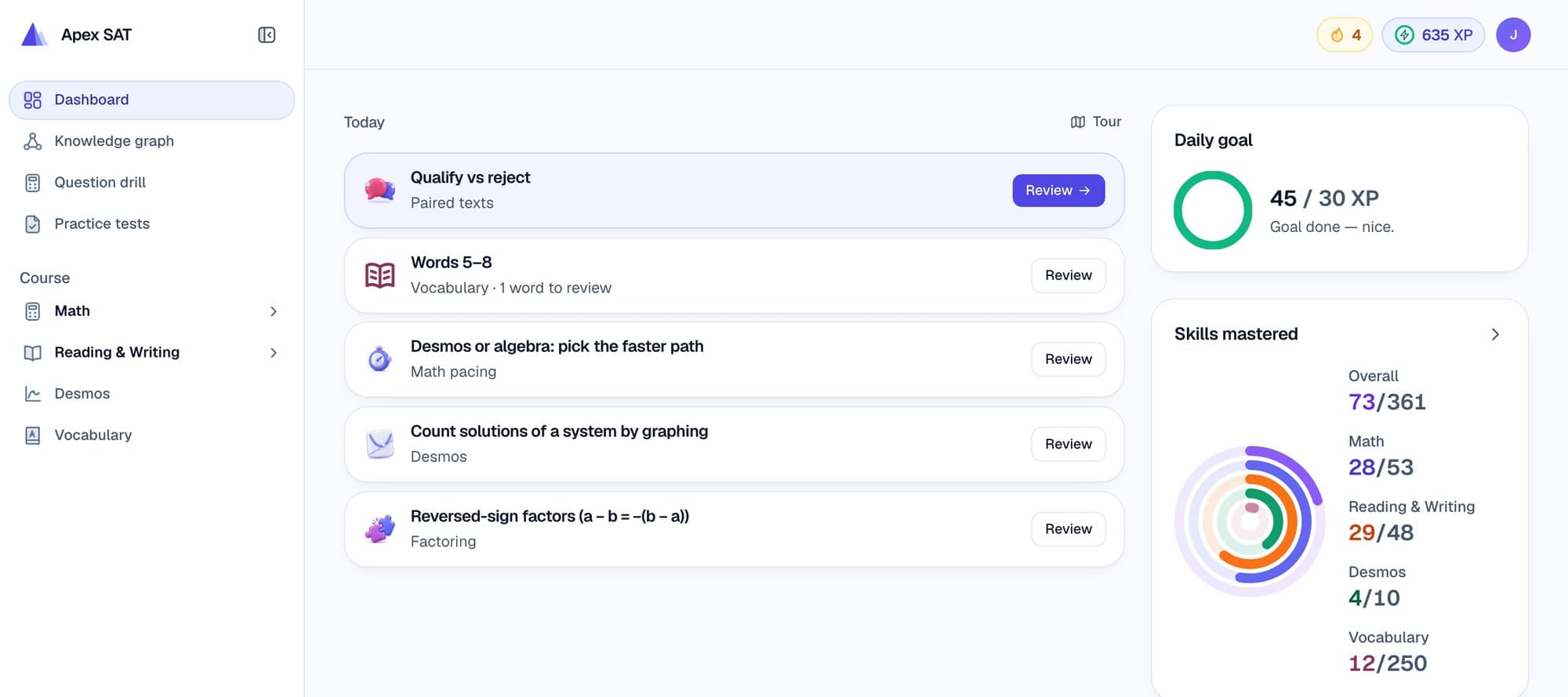 The Apex SAT dashboard: a Today list of reviews in paired texts, vocabulary, math pacing, Desmos and factoring, a completed daily XP goal, and rings showing skills mastered by subject. Sample progress.