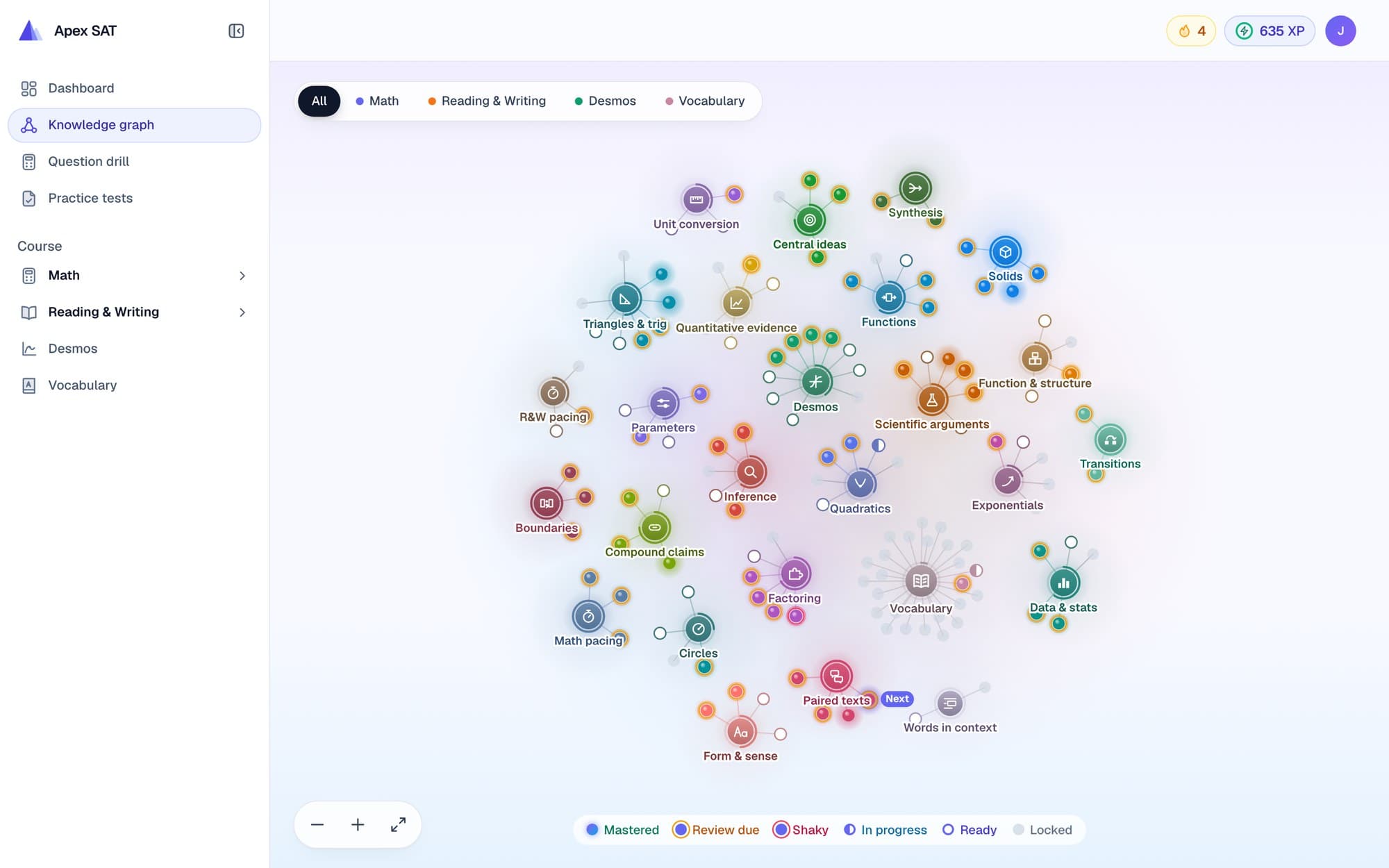 Apex SAT's knowledge graph: colored hubs for question types such as Quadratics, Inference and Circles, each ringed by small skill nodes. Sample progress.