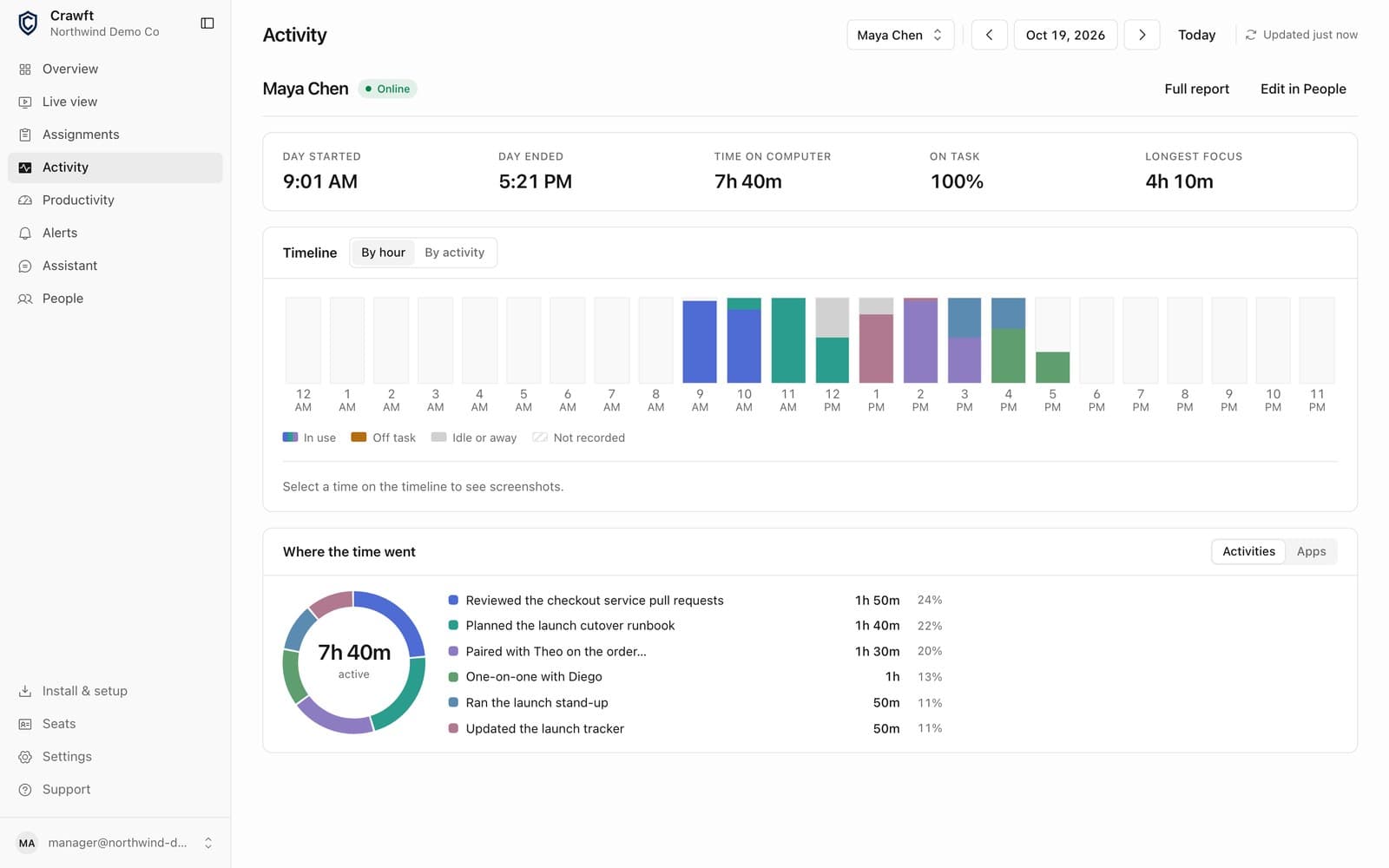 Crawft's Activity page for a demo employee: when her day started and ended, time on computer, an hour-by-hour timeline and a donut of where the time went.