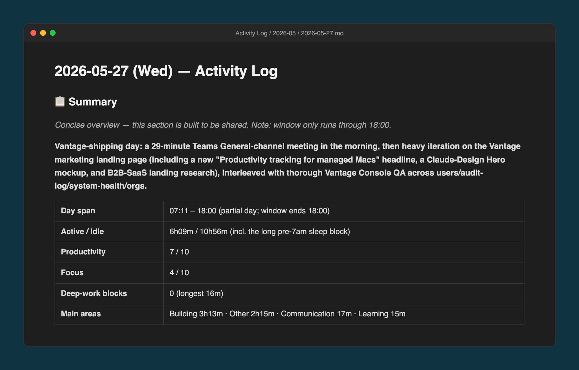 The top of one nightly note, May 27: a summary of a day spent on Vantage's landing page and console, and a table with 6h09m active, Productivity 7 out of 10 and Focus 4 out of 10.