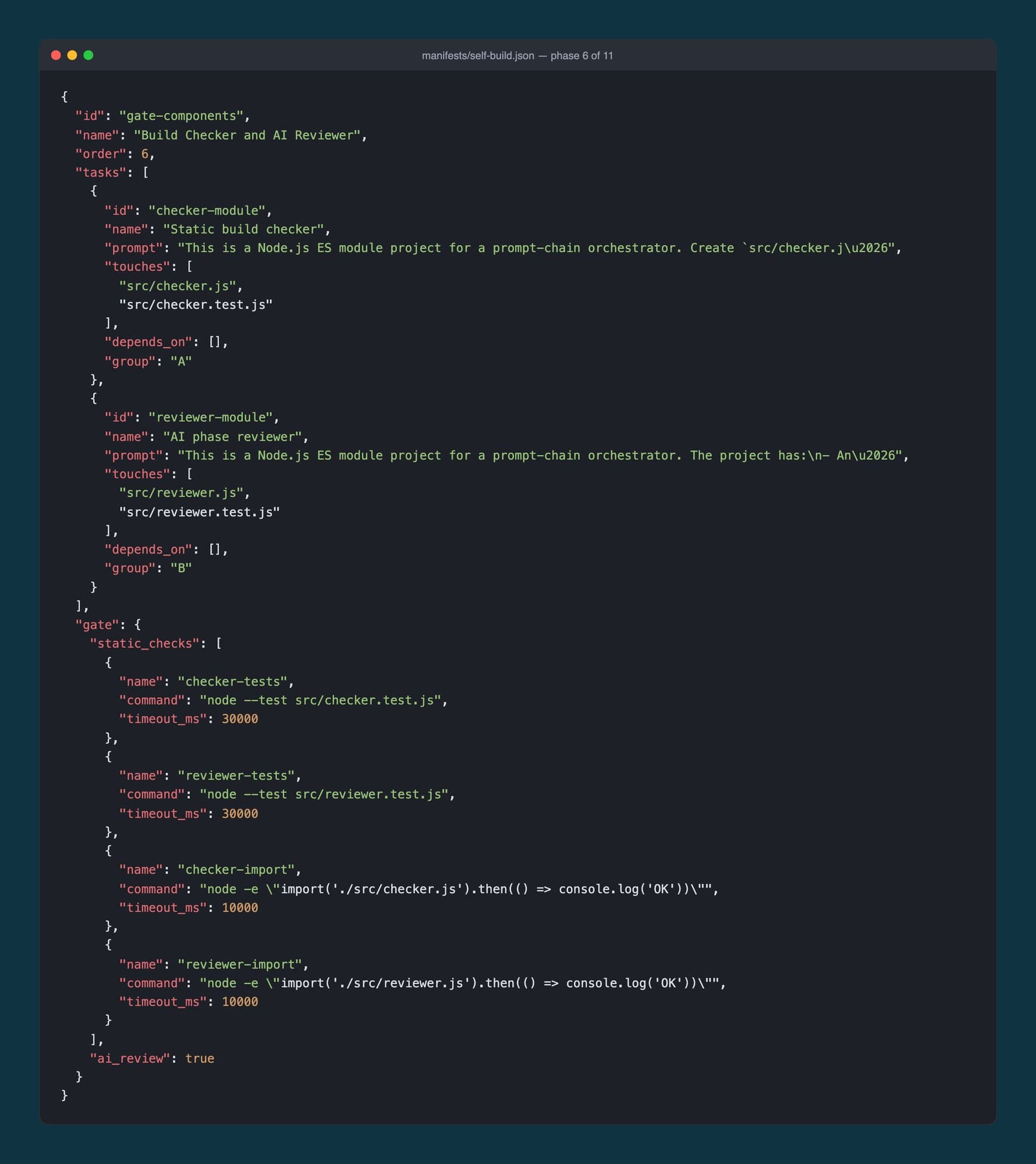 Phase 6 of prompt-chain's own manifest in JSON: a task with its prompt, touched files and group, and a gate listing four static checks with ai_review set to true.