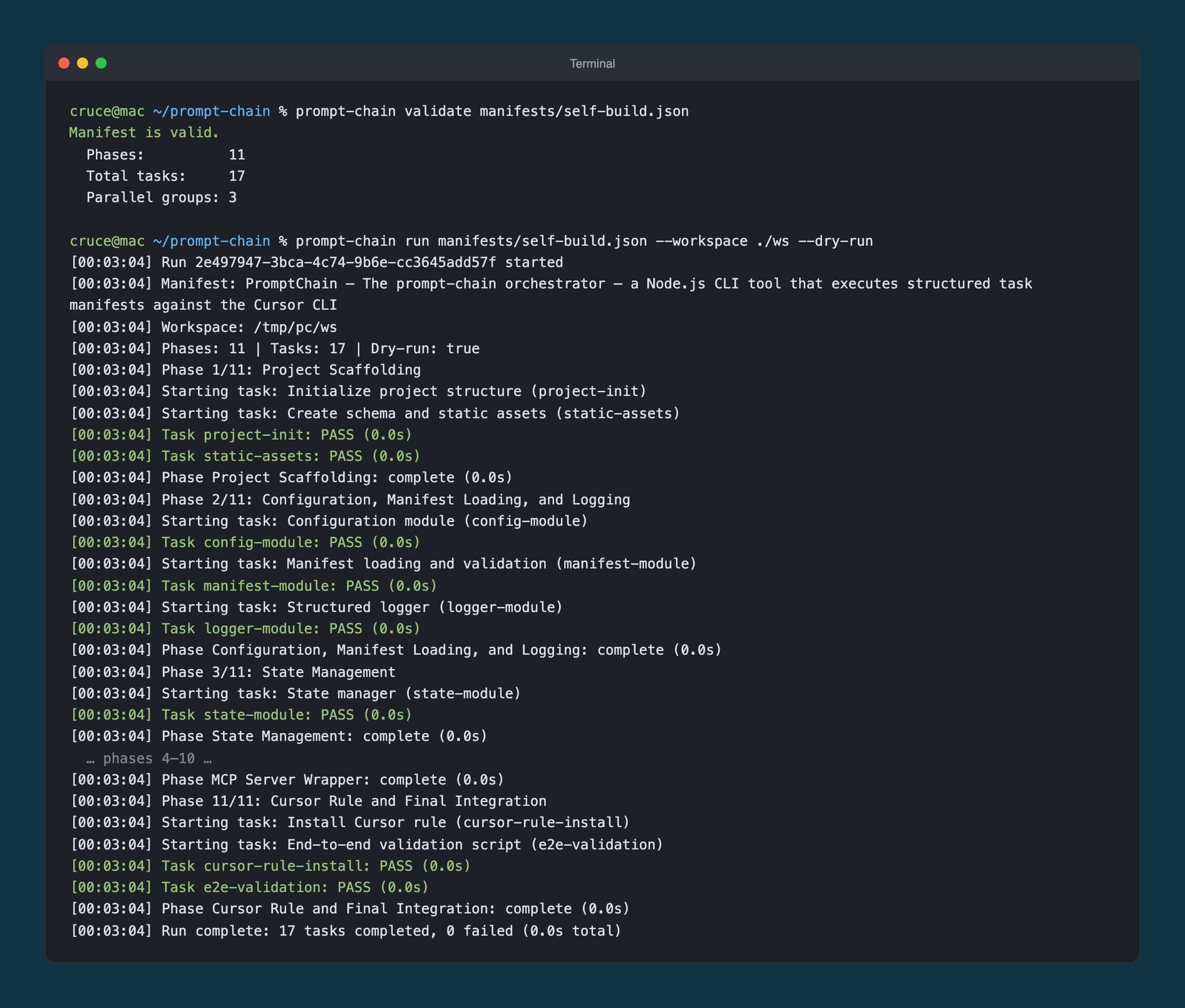 Terminal output: 'Manifest is valid' with 11 phases, 17 tasks and 3 parallel groups, then a dry run that passes all 17 tasks phase by phase.