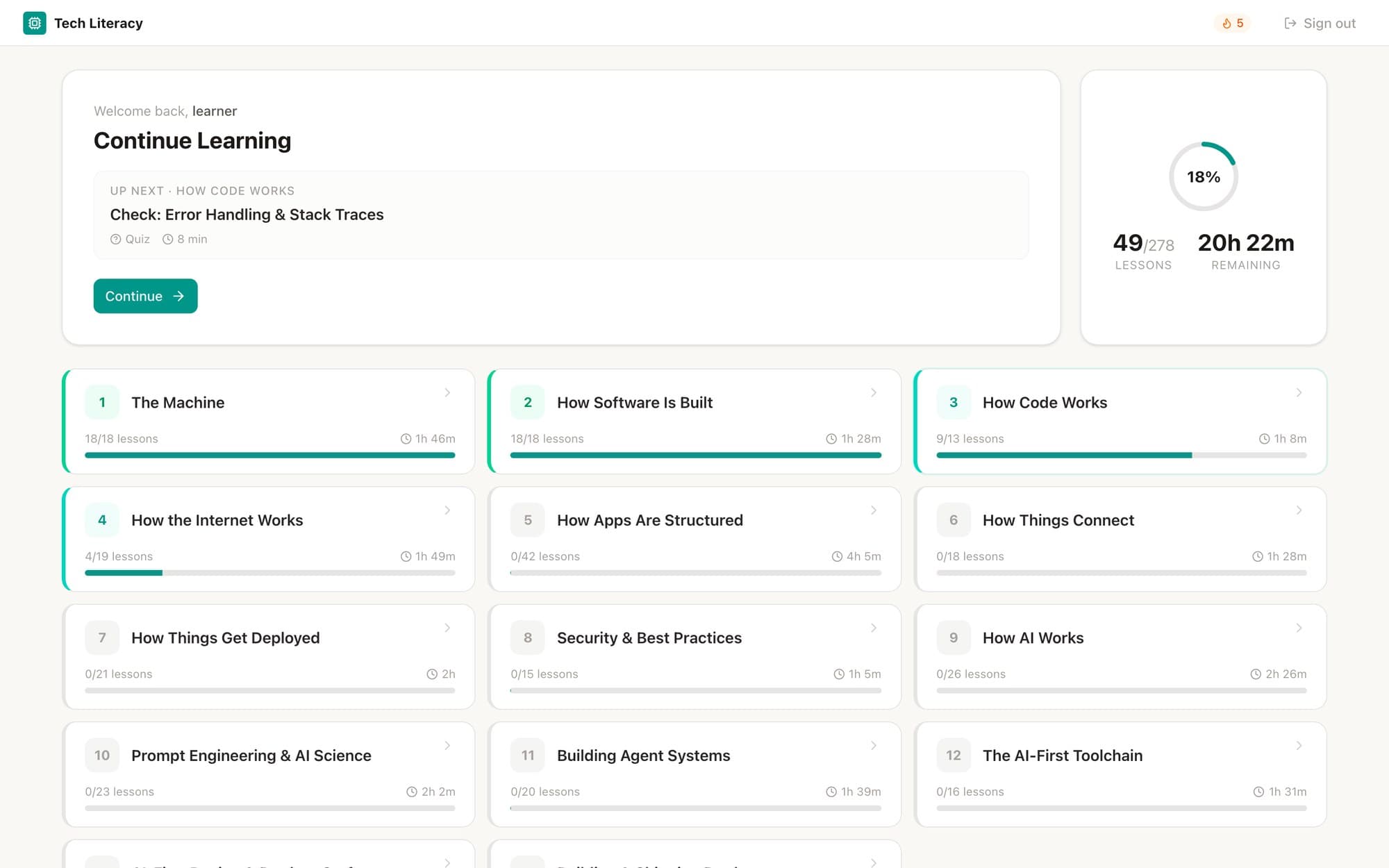 The Tech Literacy dashboard: a Continue Learning card, lesson progress and cards for the course's 14 layers. Sample progress.